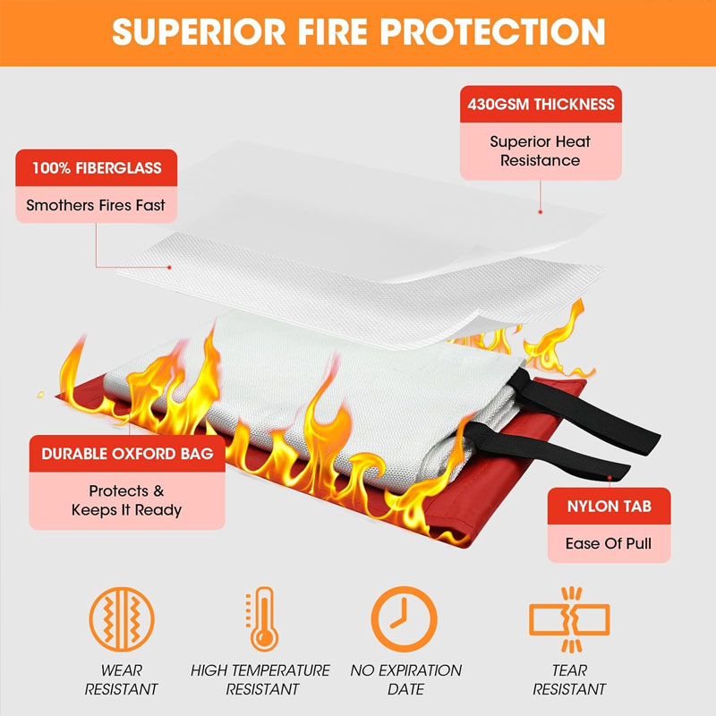 Fire Blanket Kitchen - Fire Blanket 1/1.5m Fire Blanket Emergency