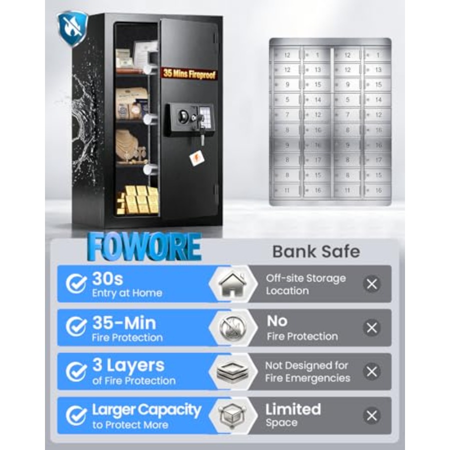 Home fireproof safe for docume - Fire Safe Document ulasan dan harga