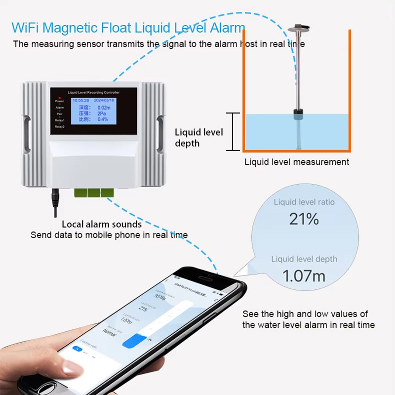 Tuya Wifi Magnetic Float Liqui - Pool Alarm Float ulasan dan harga